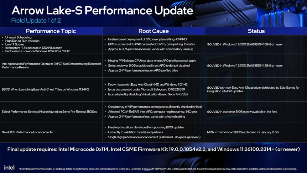 Intel Arrow Lake-S Performance Update