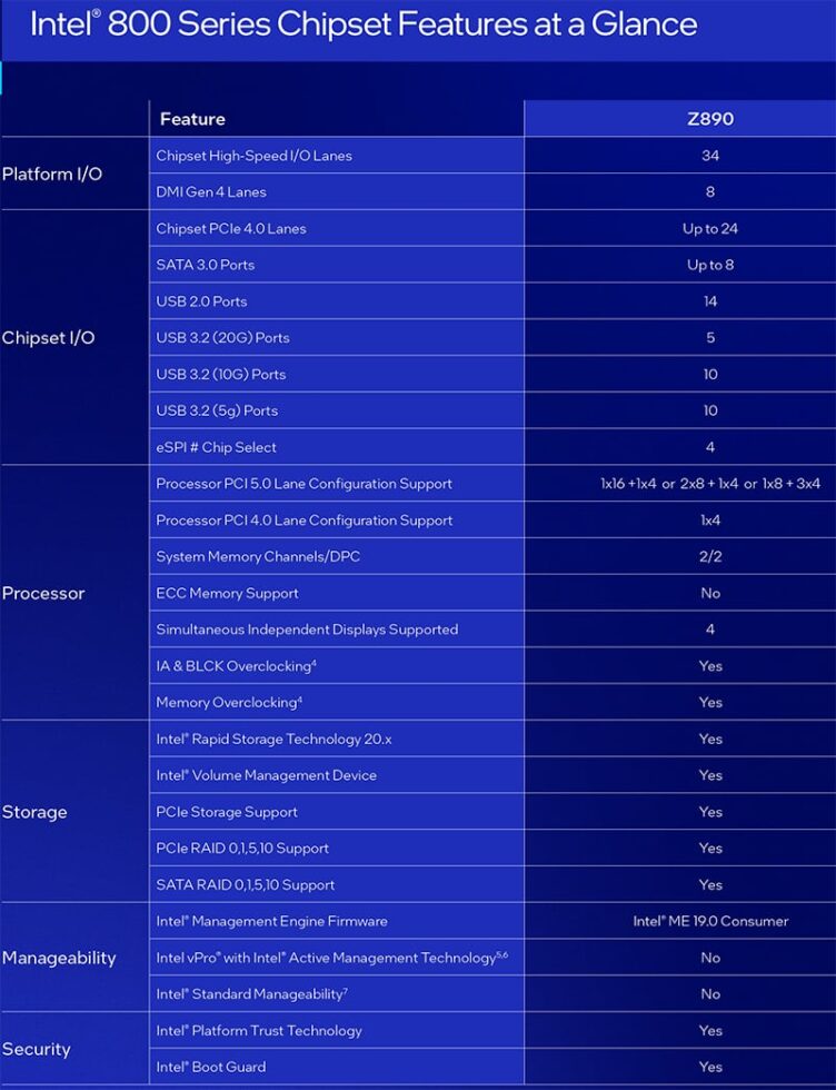 intel 800 series chipset features