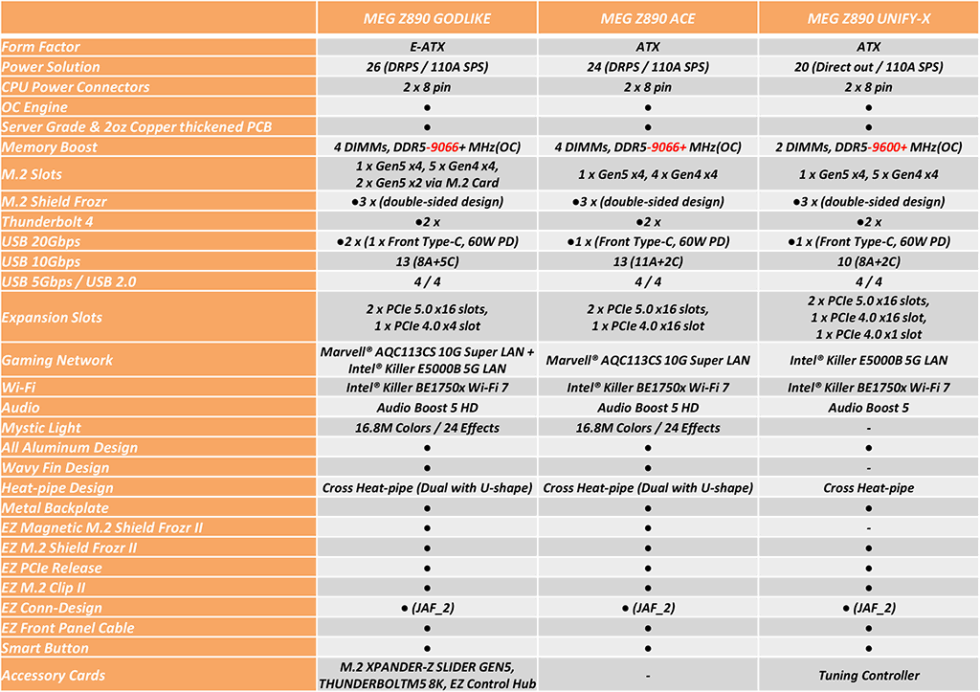 msi meg z890 ace specifications