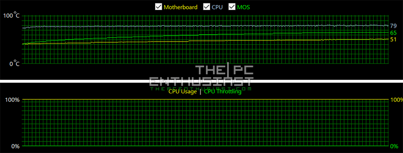 msi meg z890 ace stress temperature