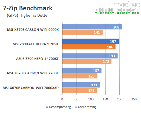 msi z890 ace 7zip benchmark