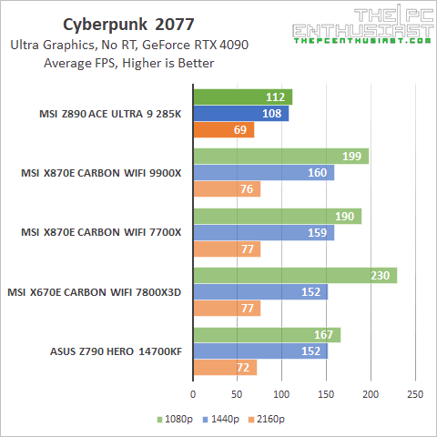 msi z890 ace cp2077 game benchmark