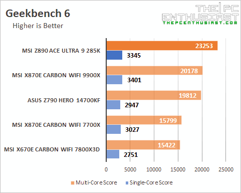 msi z890 ace geekbench6 benchmark