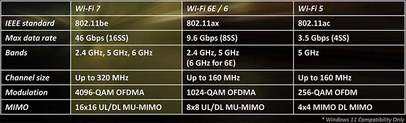 msi z890 wifi 7 vs 6e vs 5 specs