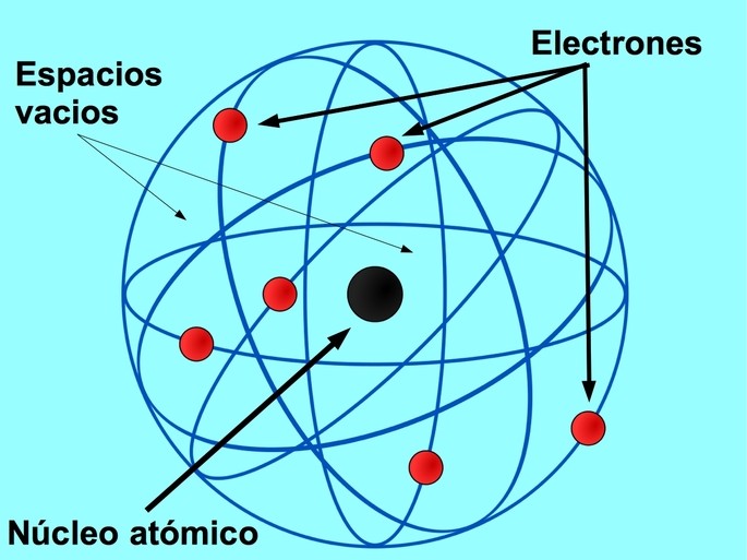 El Modelo Atómico de Rutherford Núcleo atómico Átomos