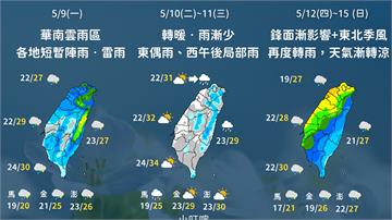 一圖看一週天氣！下週前後易有雨 週間高溫達34度