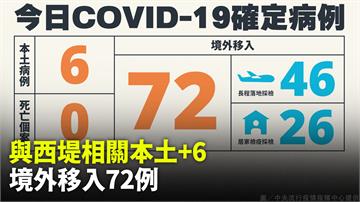 西堤確診增加！ 今增本土6例、境外72例