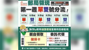 郵局4/17開放拿普發6千元　一圖看單雙號分流領...