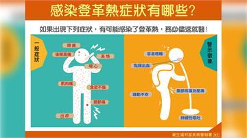 登革熱疫情持續升溫　單週新增破百例本土病例