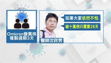 醫師估2週後每天破萬 若無警覺「26天破十萬例」