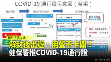 解封後出遊、用餐不卡關！ 健保署推COVID-1...