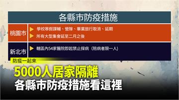 不斷更新／5000人居家隔離 各縣市防疫措施看這...