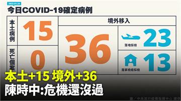 今本土新增15例、境外36例 陳時中：危機還沒過