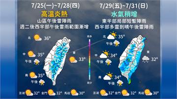 一圖看天氣！ 全台持續高溫 西半部週二起午後雷雨...