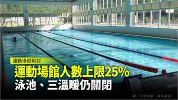 運動場館人數上限25％ 泳池、三溫暖仍關閉