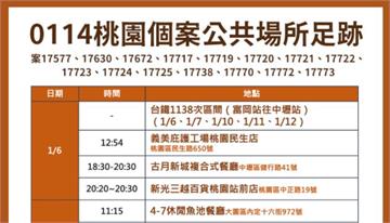 桃園最新28處足跡曝光！好市多、IKEA、黃昏市...