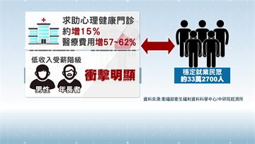 失業不只衝擊收入　研究發現「非自願性失業」更影響...