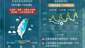 好天氣掰掰！北東週末轉濕涼 下週一回溫仍有雨