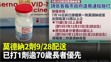 第二劑莫德納9/28配送各縣市 已打1劑逾70歲...