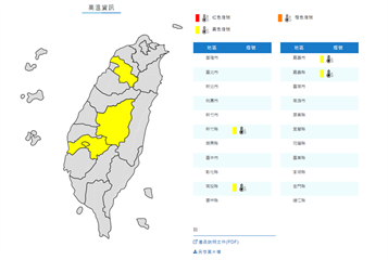 天氣好熱！ 「4縣市」下午恐出現36度以上高溫