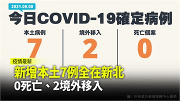 新增本土7例全在新北  0死亡、2境外移入