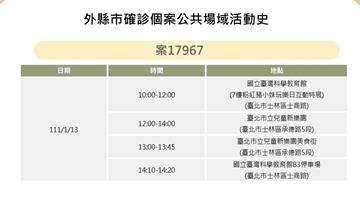 亞東確診護理師攜子出遊！ 兒童新樂園、科教館「粉...