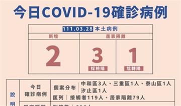 新北+6！追蹤中和兩確診個案 住同棟"去過同超商...