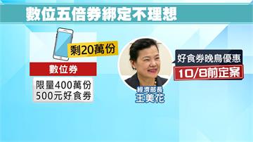 數位綁定不如預期！經濟部擬推好食券「晚鳥優惠」