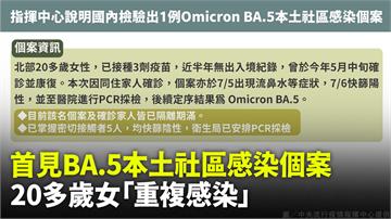 首見BA.5本土社區感染個案  20多歲女「重複...