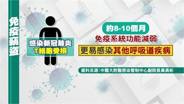 免疫竊盜！新冠、流感同時流行 春節後再一波高峰