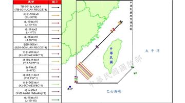 中國山東艦持續軍演！突破「第一島鏈」 國防部公布...