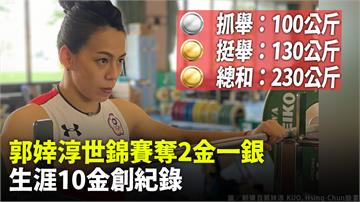 舉重世錦賽／郭婞淳奪2金1銀　生涯累積10金成台...