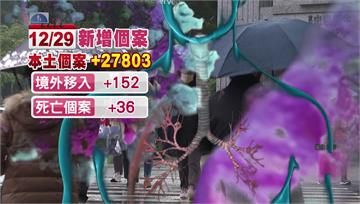 1/8起中國全面解封衝擊台 醫：單日恐重返5萬例