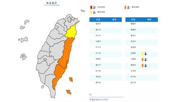 軒嵐諾遠離降雨趨緩　花東恐達38度極端高溫！