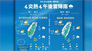 一圖看一週天氣！氣溫持續炎熱 午後易有較大雨勢