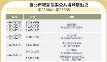 北市公布10確診者足跡 鼎泰豐、家樂福超市、西門...