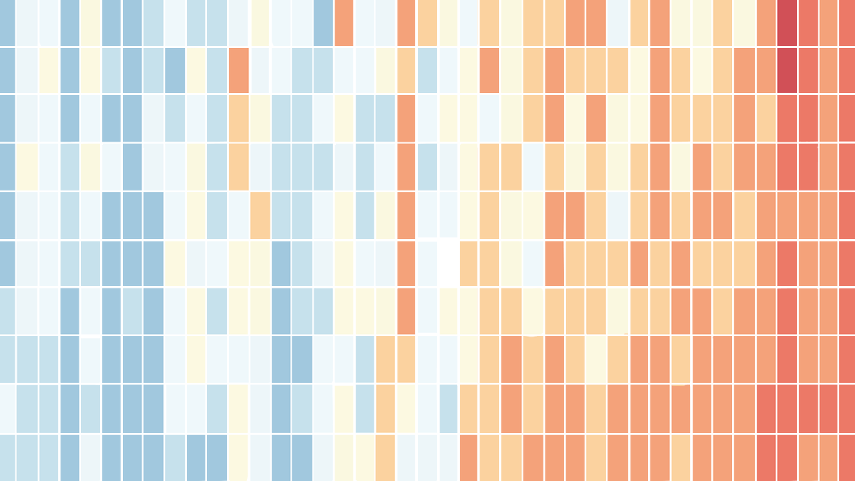 Die neusten Daten zum Klimawandel