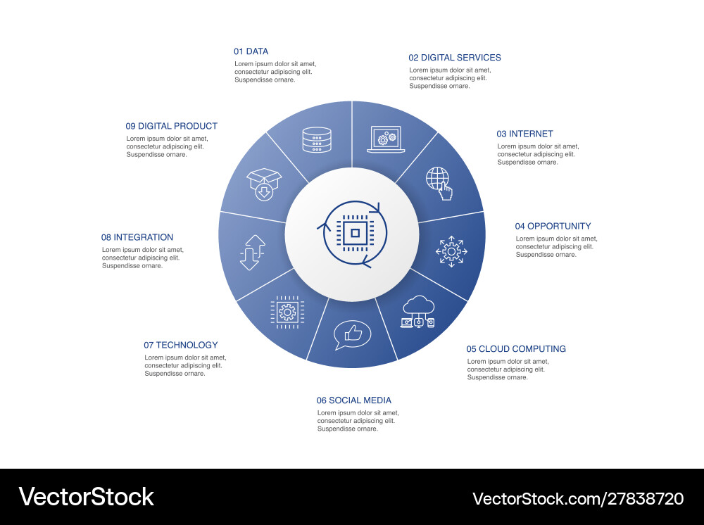 Digital transformation infographic 10 steps circle vector image