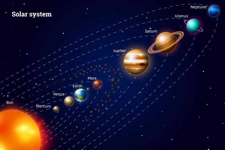 Planets of the solar system milky way realistic vector image