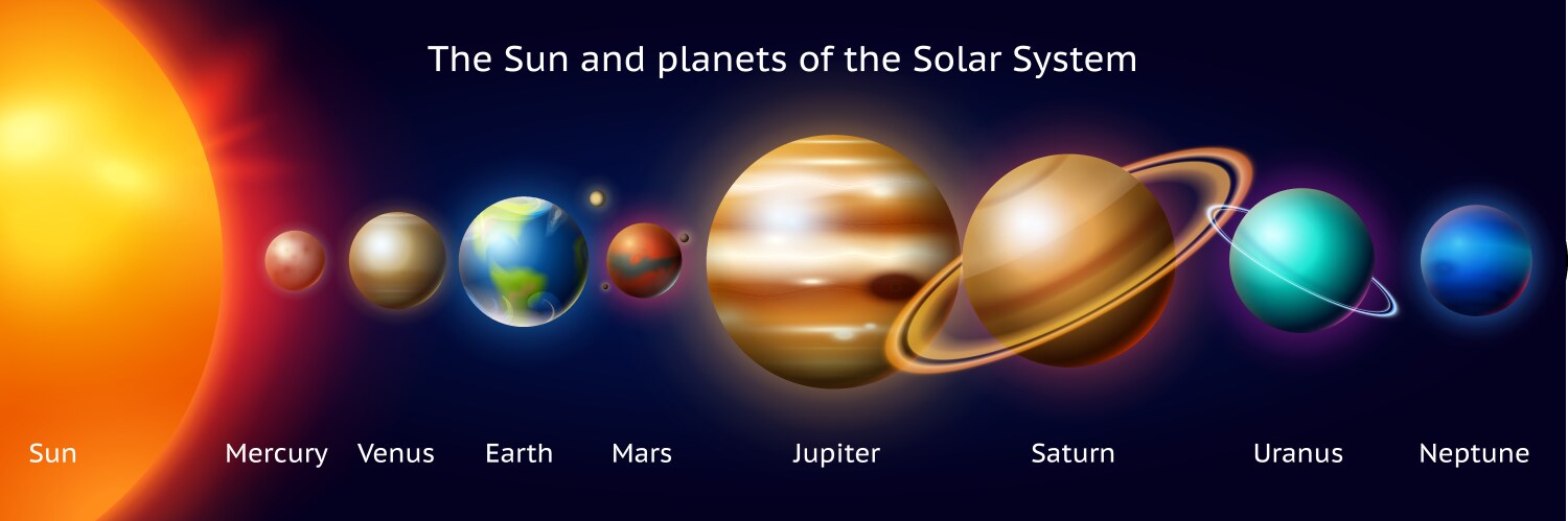 Set of planets the solar system milky way vector image