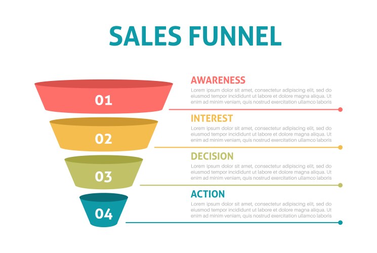 Sale funnel infographics digital pyramid vector image