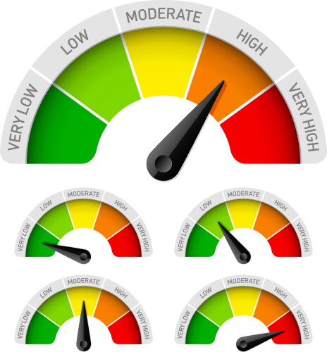 Low moderate high rating meter vector image