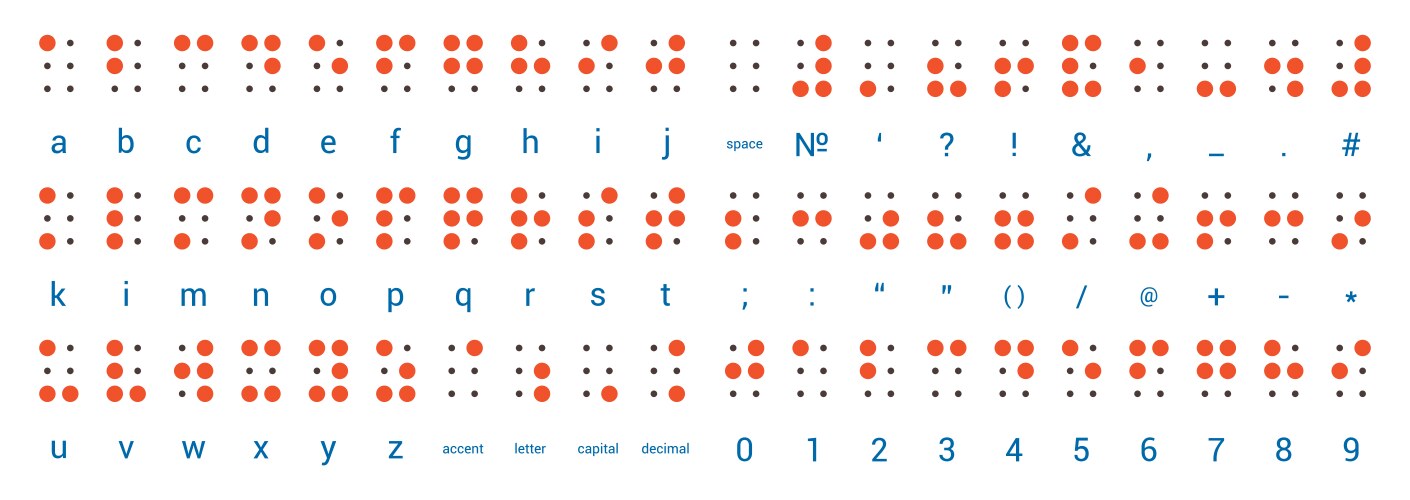 Braille alphabet and numbers vector image