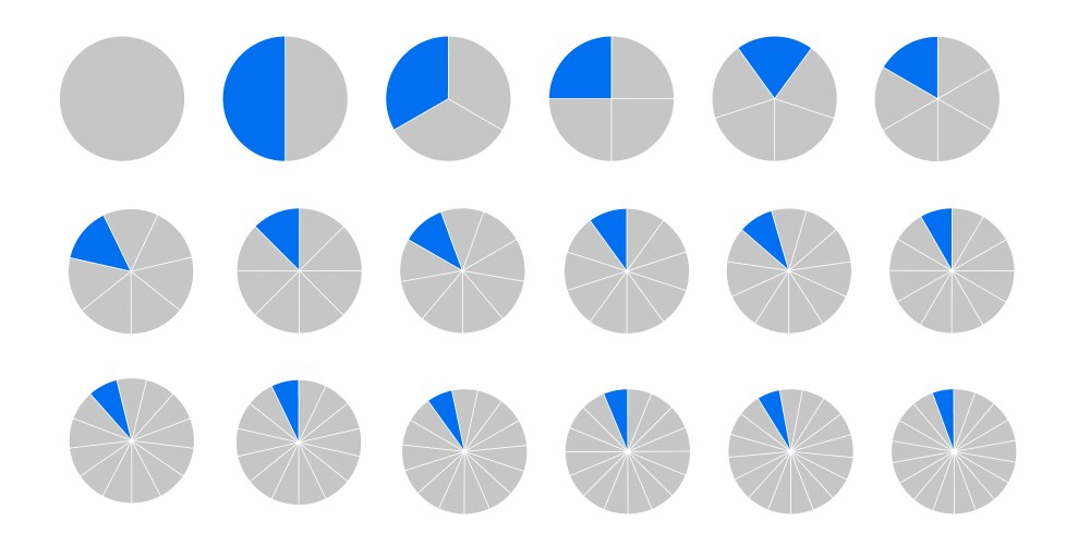 Circular chart pie or pizza slice wheel division vector image