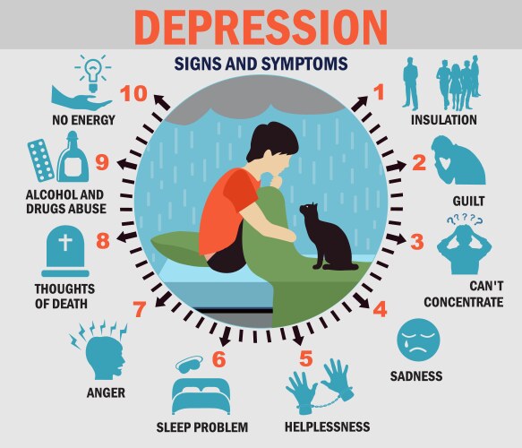 Depression infographics symptoms set vector image