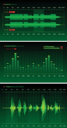 Military sound lab vector image