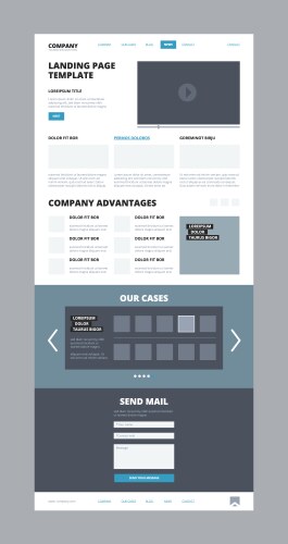 Website landing structure footer and header page vector image