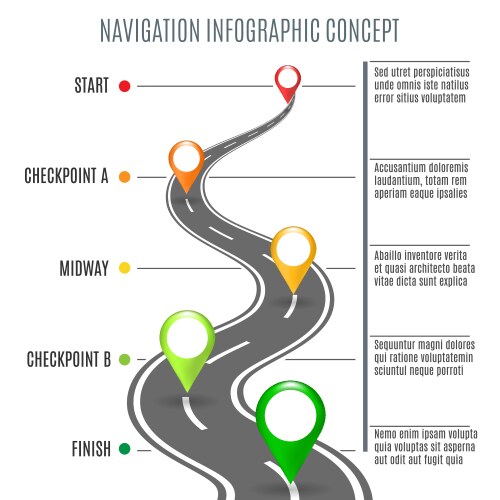 Road map concept vector image