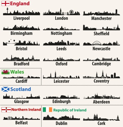 British isles countries england scotland wales vector image