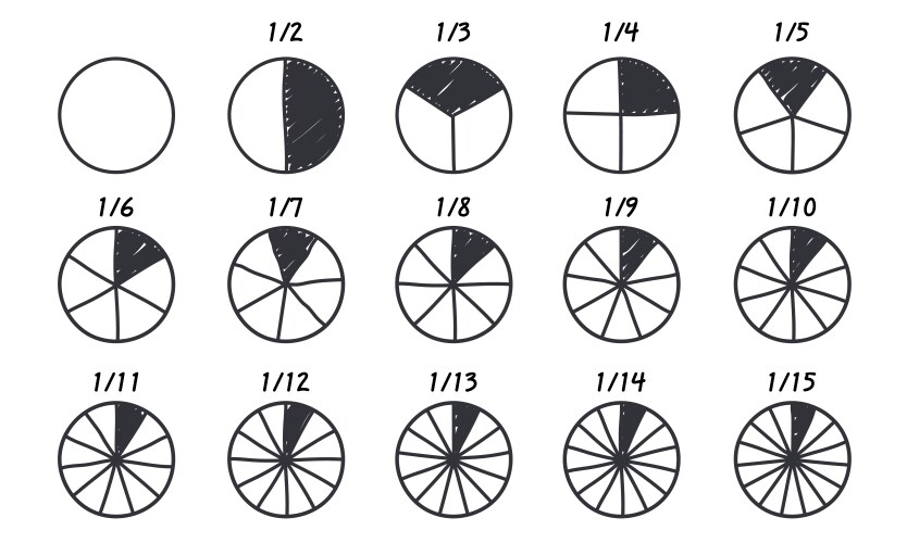 Circles divided into parts from 1 to 15 doodle vector image